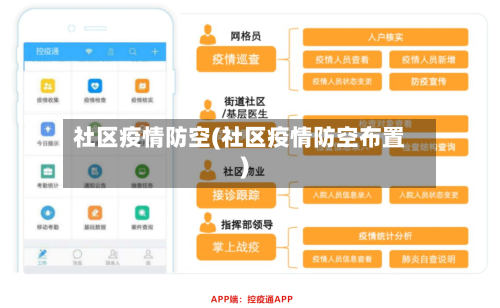 社区疫情防空(社区疫情防空布置)-第1张图片