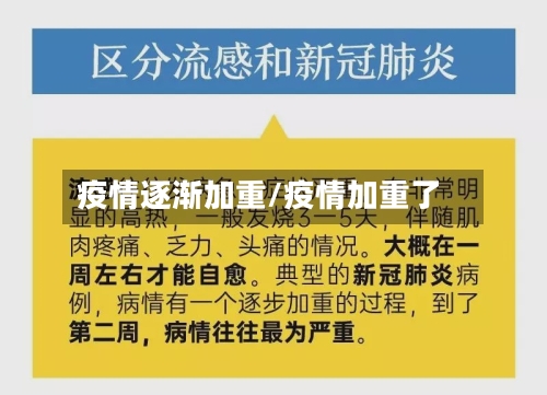 疫情逐渐加重/疫情加重了-第1张图片