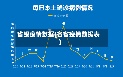 省级疫情数据(各省疫情数据表)-第2张图片