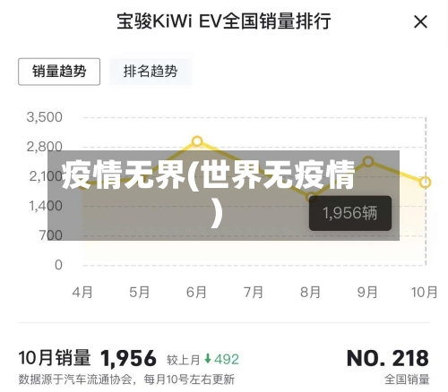 疫情无界(世界无疫情)-第1张图片