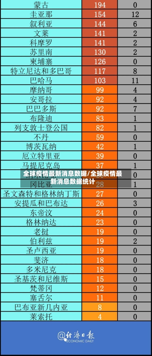 全球疫情最新消息数据/全球疫情最新消息数据统计-第1张图片