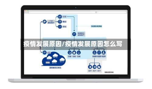 疫情发展原因/疫情发展原因怎么写-第1张图片