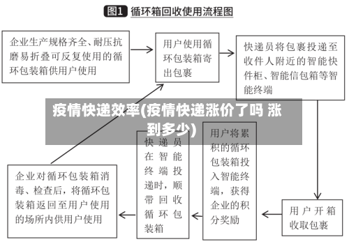 疫情快递效率(疫情快递涨价了吗 涨到多少)-第1张图片