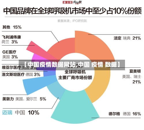 【中国疫情数据网站,中国 疫情 数据】-第1张图片
