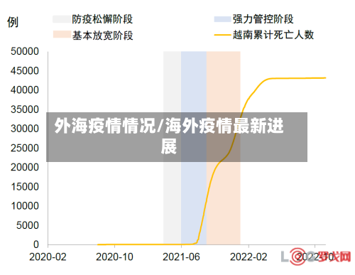 外海疫情情况/海外疫情最新进展-第3张图片