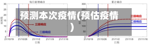 预测本次疫情(预估疫情)-第1张图片