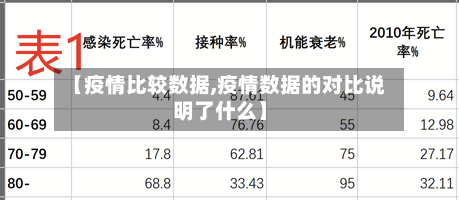 【疫情比较数据,疫情数据的对比说明了什么】-第1张图片