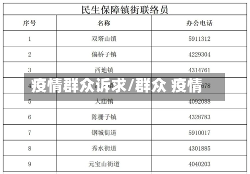 疫情群众诉求/群众 疫情-第2张图片