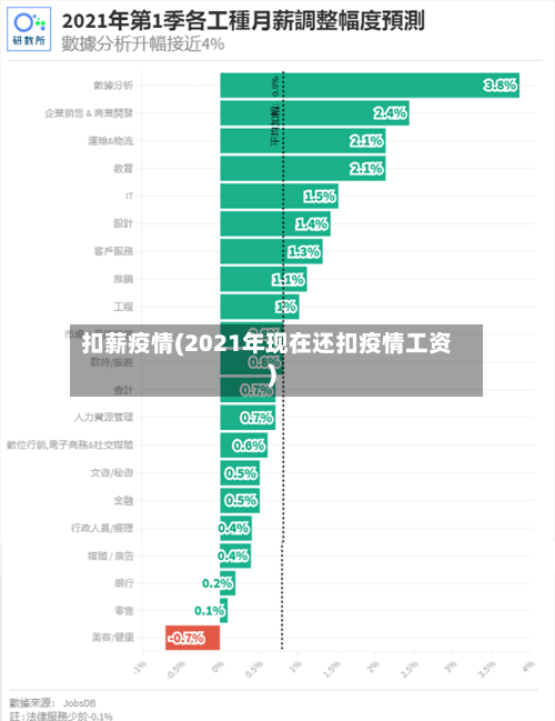 扣薪疫情(2021年现在还扣疫情工资)-第2张图片