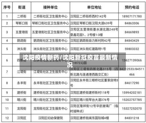 沈阳疫情新药/沈阳新冠疫苗最新情况-第2张图片