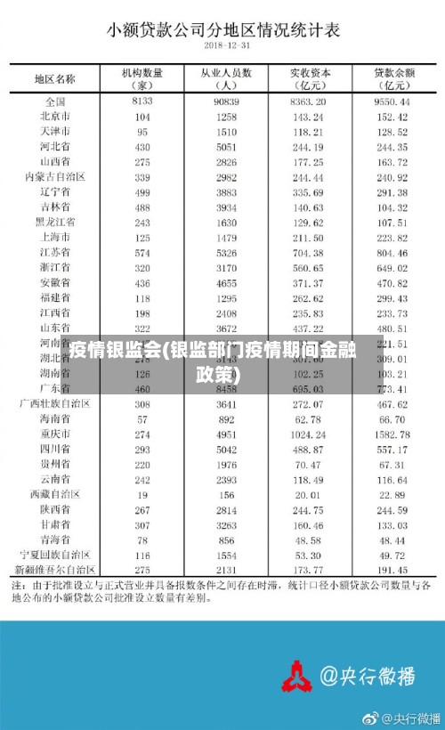疫情银监会(银监部门疫情期间金融政策)-第1张图片