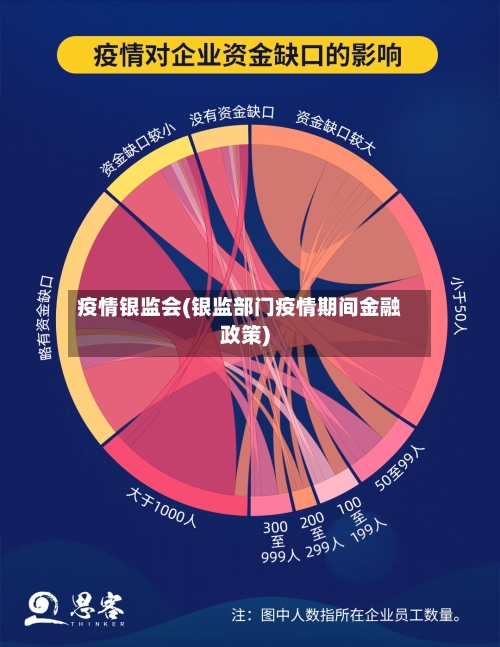 疫情银监会(银监部门疫情期间金融政策)-第2张图片