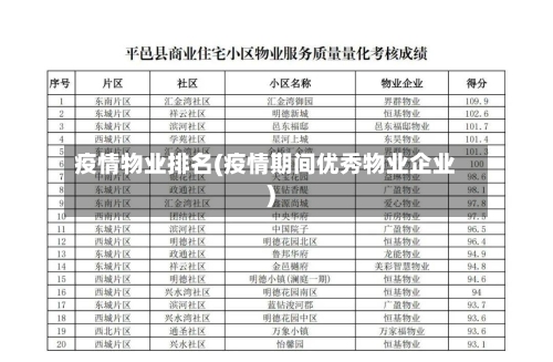 疫情物业排名(疫情期间优秀物业企业)-第2张图片