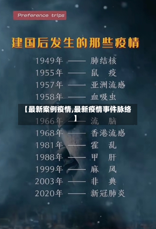 【最新案例疫情,最新疫情事件脉络】-第1张图片