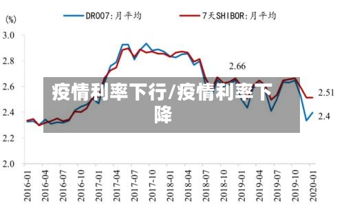 疫情利率下行/疫情利率下降-第1张图片