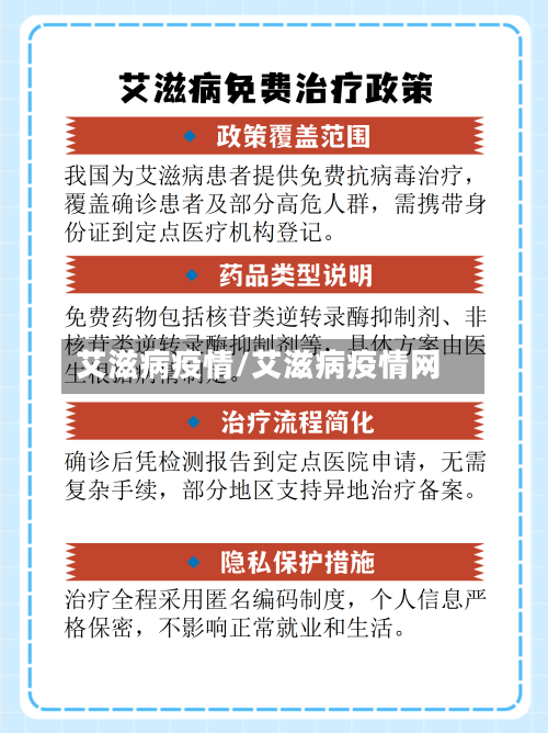 艾滋病疫情/艾滋病疫情网-第2张图片