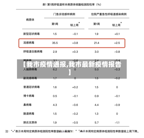 【我市疫情通报,我市最新疫情报告】-第3张图片