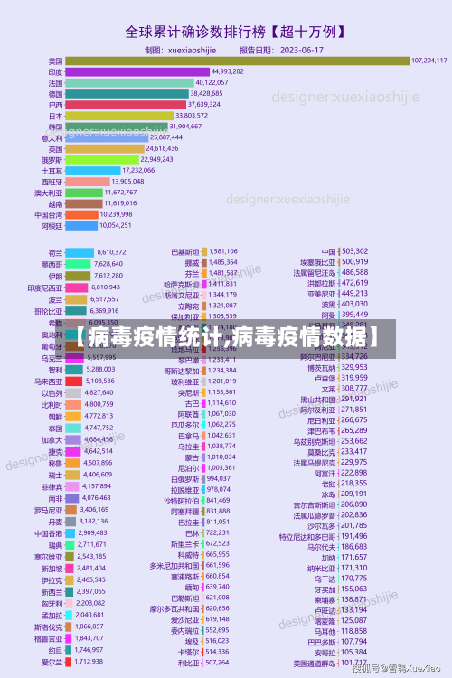 【病毒疫情统计,病毒疫情数据】-第1张图片