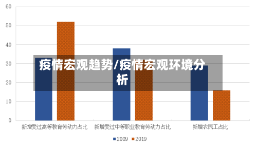 疫情宏观趋势/疫情宏观环境分析-第1张图片