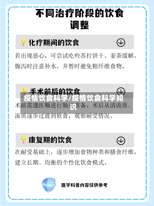 疫情饮食科学/疫情饮食科学知识-第1张图片