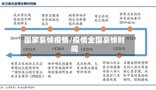 国家哀悼疫情/疫情全国哀悼时间-第1张图片