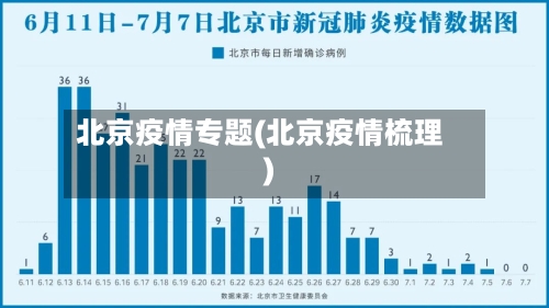 北京疫情专题(北京疫情梳理)-第1张图片