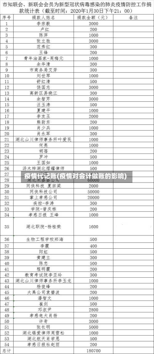 疫情代记账(疫情对会计做账的影响)-第2张图片