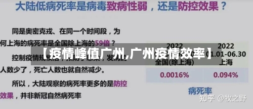 【疫情峰值广州,广州疫情效率】-第1张图片