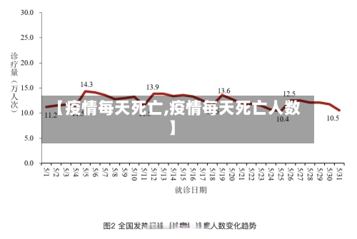 【疫情每天死亡,疫情每天死亡人数】-第2张图片
