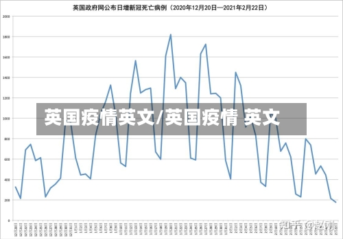 英国疫情英文/英国疫情 英文-第3张图片