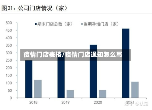 疫情门店表格/疫情门店通知怎么写-第1张图片